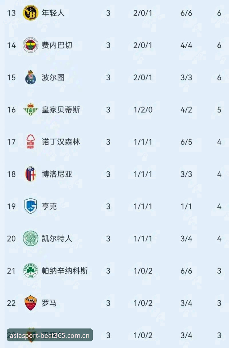阿斯顿维拉欧联杯夺冠3-0复盘操作教程：beat365登录入口使用指南与决赛时间轴