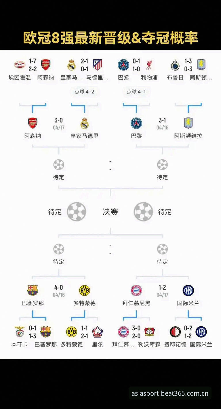 欧联杯夺冠后必看的五大数据分析实用技巧